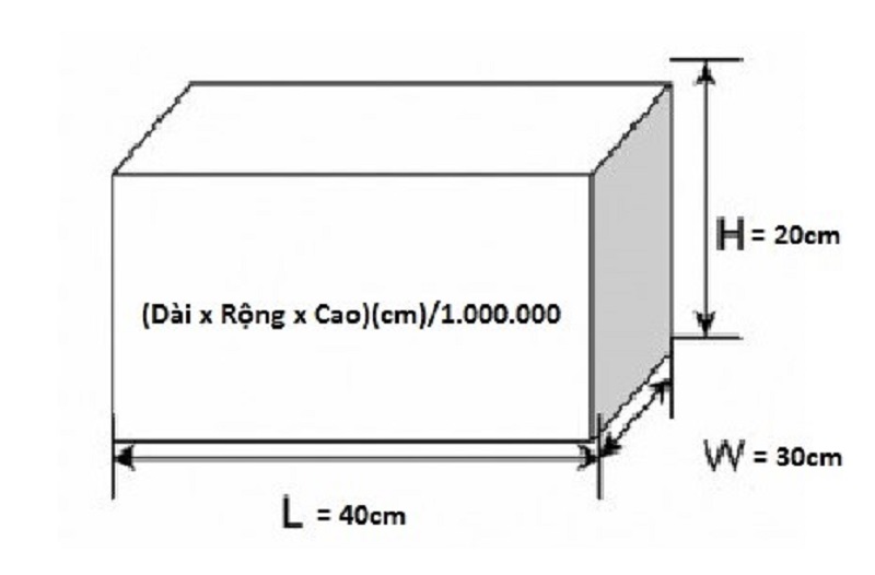 hàng cồng kềnh