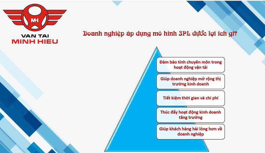 Mô hình 3PL trong chuỗi cung ứng hiện nay