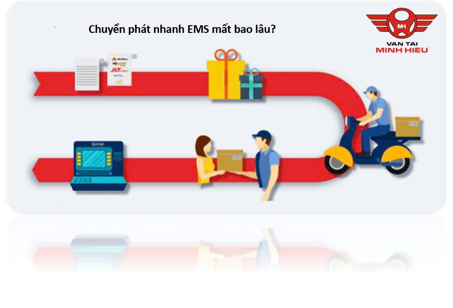 Dịch vụ chuyển phát nhanh bưu điện là gì?