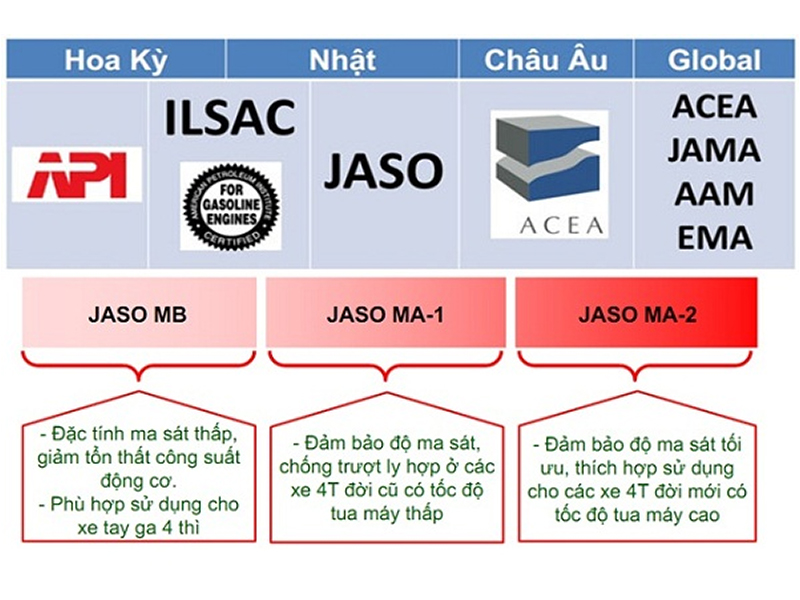 Xe tải chạy bằng xăng hay dầu?