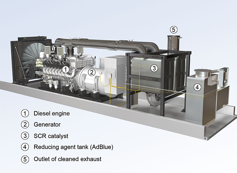 3 tác dụng của nước Ure xe tải