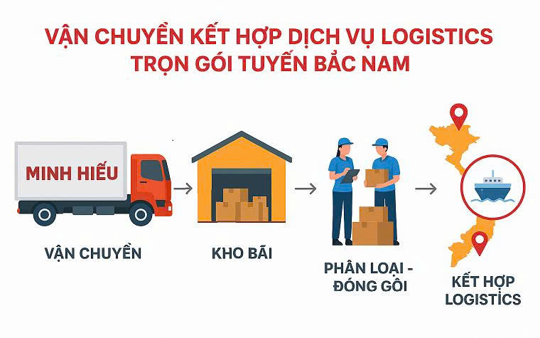 5 Hình Thức Vận Chuyển Hàng Hóa Đường Bộ